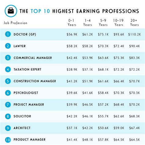 top earners on onlyfans|Onlyfans Statistics 2024 By Earnings and Top Creators